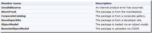 sharepoint-2013-packagesource-enumeration