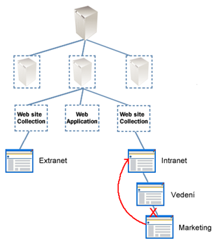 web-shema-presunu